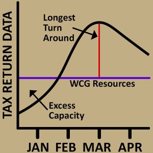 Tax Return Tracker Graph V2